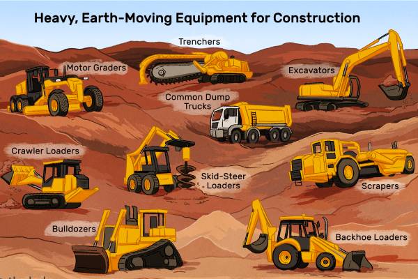 Heavy Equipment Foundation Design