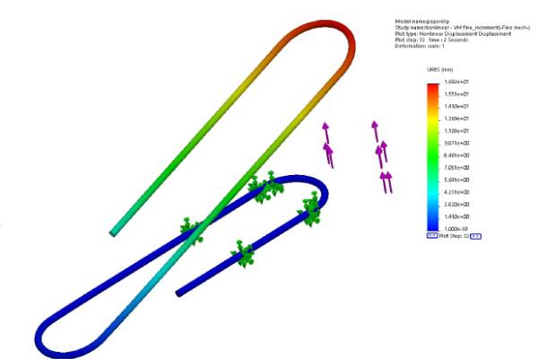 Non-linear Analysis