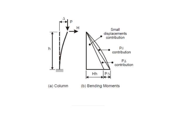 P Delta Analysis